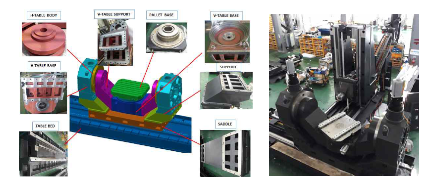 2축 트루니온 테이블 개발을 통한 새로운 5축 가공기 제작