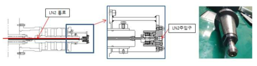 극저온 Thru-spindle 설계 및 공구(BT50홀더의 스터드 볼트 수정)
