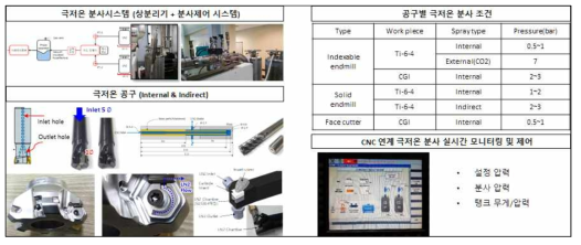 극저온 분사 장치 및 공구, 공구별 분사 조건 최적화