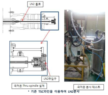 기존장비의 .Retrofit를 통한 극저온 가공가능