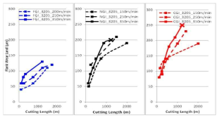 The presence of MnS inclusions throughout the FGI