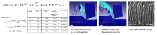 Comprehensive crater wear rate model and FEM simulation with Deform 2D