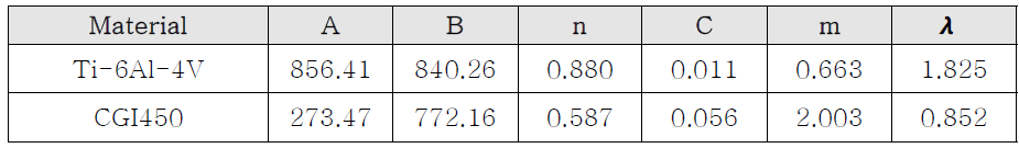 Ti-6Al-4V, CGI450 소재 Johnson-Cook 모델 상수