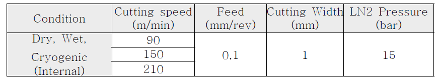 Ti-6Al-4V 소재 직교 절삭 가공 조건