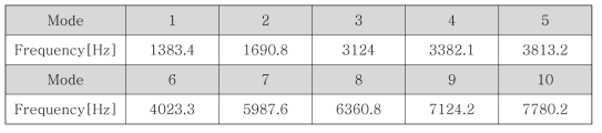 Modal Analysis Result of Pump