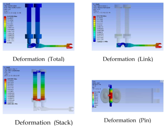 Result of Deformation