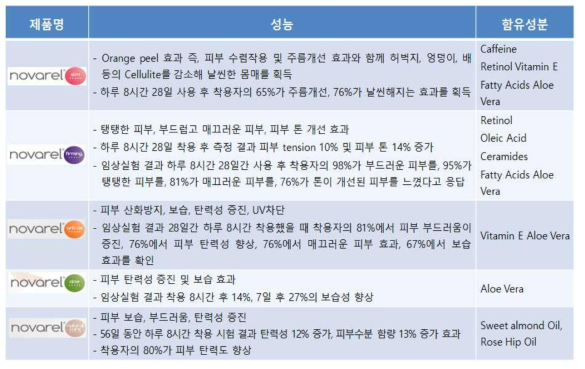 Nurel社(스페인) 제품군 및 성능