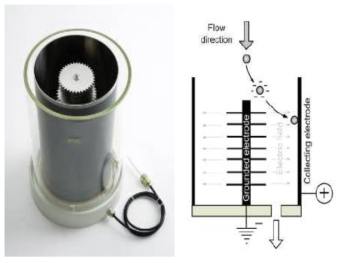 Electrostatic particle collector