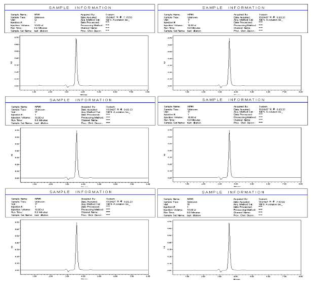 TENPA 601 완제의약품의 PTX 정량분석 데이터