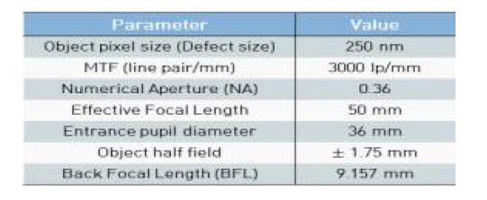 Specification of objective lens