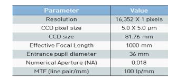 Image lens boundary condition