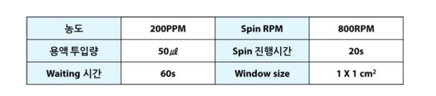 오염 펠리클 제작을 위한 spin dry 공정 조건