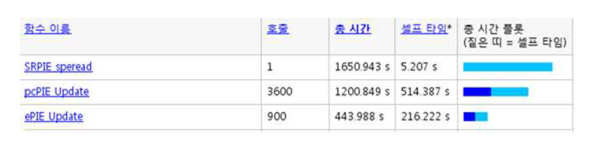 ESLI 시스템 이미징 획득 시간 (총 27분 30초, 목표치 60분 달성)