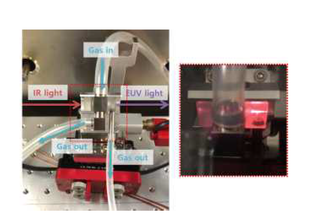 ESLI 시스템의 upgraded gas-cell module