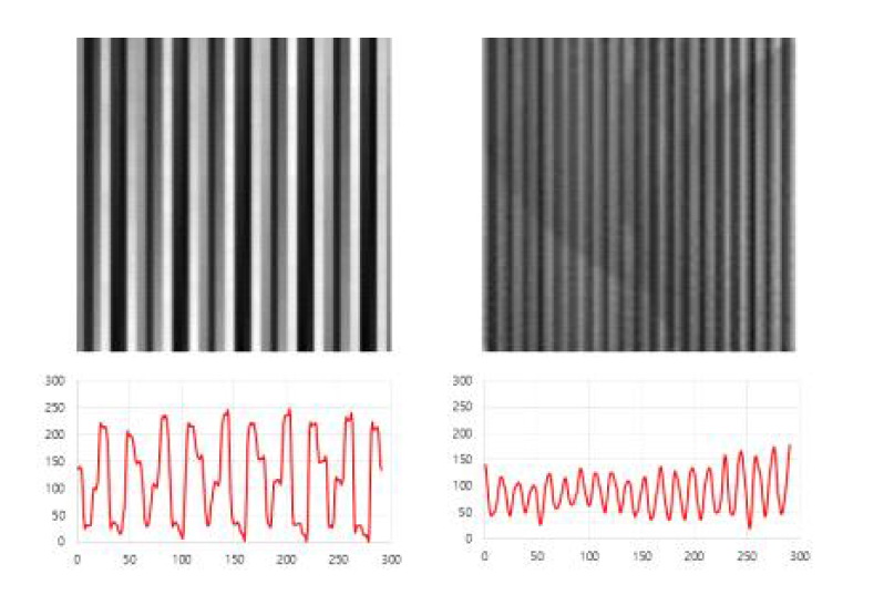 extended ptychographical iterative engine (ePIE)를 적용하기 전, 후의 재구성 이미지와 intensity profile 결과