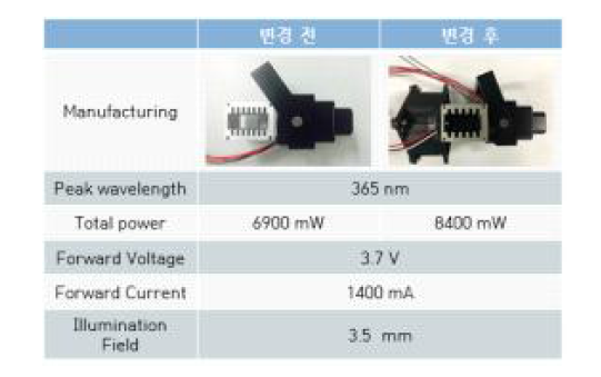 Illumination system comparison