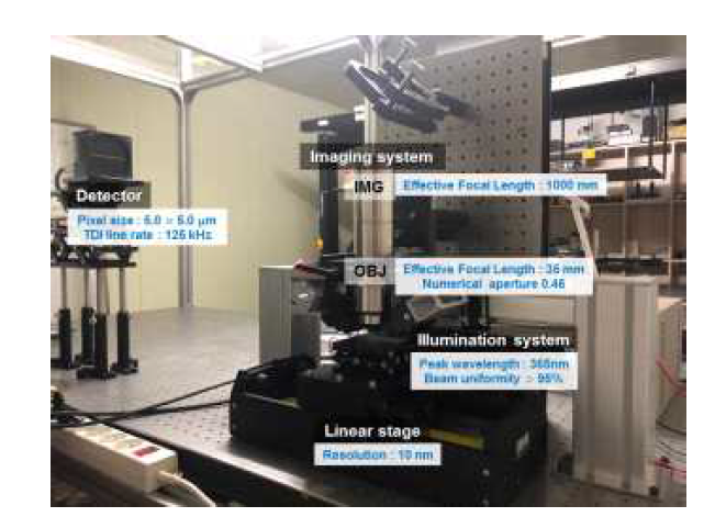 최종 layout of UV line scanning system