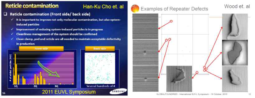 EUV 마스크로 오염물질 유입에 따른 결함 발생（출처: EUV symposium)