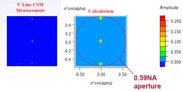 EUV Scanning Lensless Imaging 검사 장비의 aperture 설계