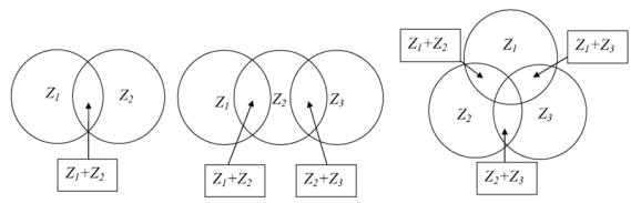 겹쳐진 영역에서의 convolution 위상 계산 방법