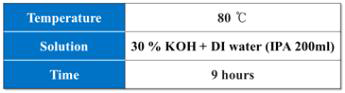 KOH wet etching 공정 조건