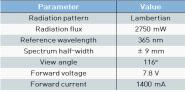 CUN6AF4A의 specification