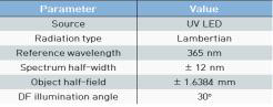 UV line Illumination 설계 시 필요한 specification