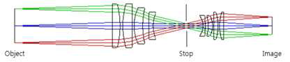 A ray diagram of a telecentric lens system