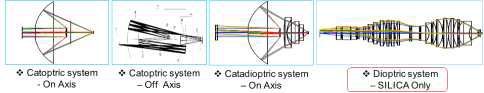 Lens 설계 시 고려한 system 구성 유형