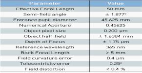 365nm 파장 objective lens의 설계 시 요구되는 specification