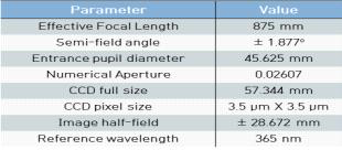 365nm wavelength를 사용한 image lens 설계 시 요구되는 specification