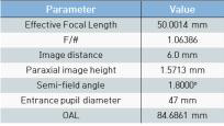 Objective lens의 specification