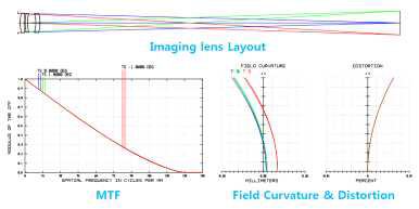 LLF1, BK7으로 구성된 image lens(365nm wavelength)