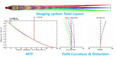 Various glass로 구성된 Non-telecentric Image system 365nm wavelength