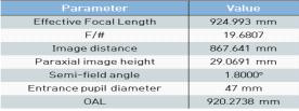 Image lens의 specification