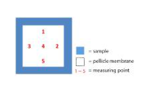펠리클 투과도 측정 위치