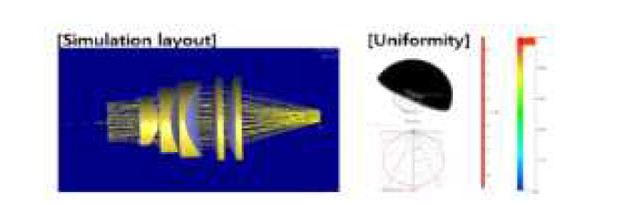 Non-sequential tool by LightTools