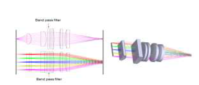 Band pass filter 적용(왼쪽 위: 수직 방향, 왼쪽 아래 : 수평 방향, 우측 : 양 방향)