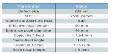 Objective lens 요구 성능