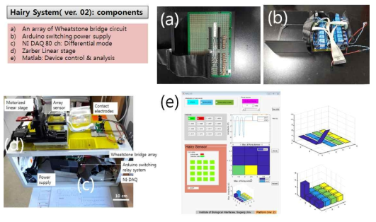 헤어리 어레이 센서 검출, 실험장치 및 신호처리 개량화(ver. 02)