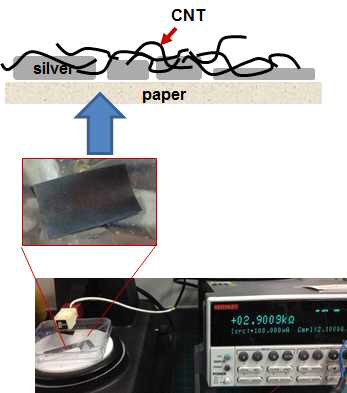 CNT/AgNP 복합체의 압 저항측정