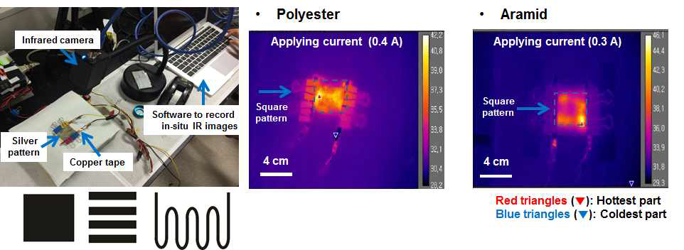 (a) 인쇄 은전구체 전극의 발열 히터 실험; IR이미지: polyster기판 균일한 열분포 vs. Armid기판 불균질한 열분포