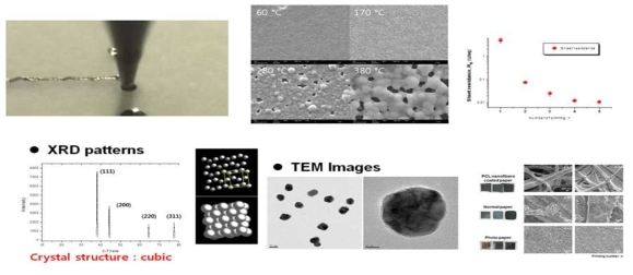 Sonoplot 프린터로 인쇄한 은나노 잉크의 결정구조, 열소결화 특성, 전도도, 유연고분자기판 에서의 소결특성 측정