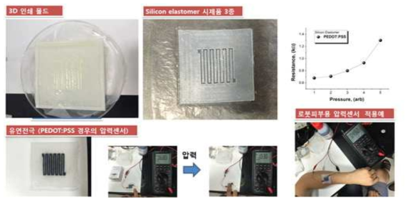 3D 플린팅 이용한 압력세센서 몰드와 유연성 고분자 잉크: CNT/PEDOT:PSS 복합체 잉크를 충전하여 압력센서 제작