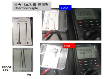 시제품 2종 제작하여 온도변화에 따른 기전력 변화 검증