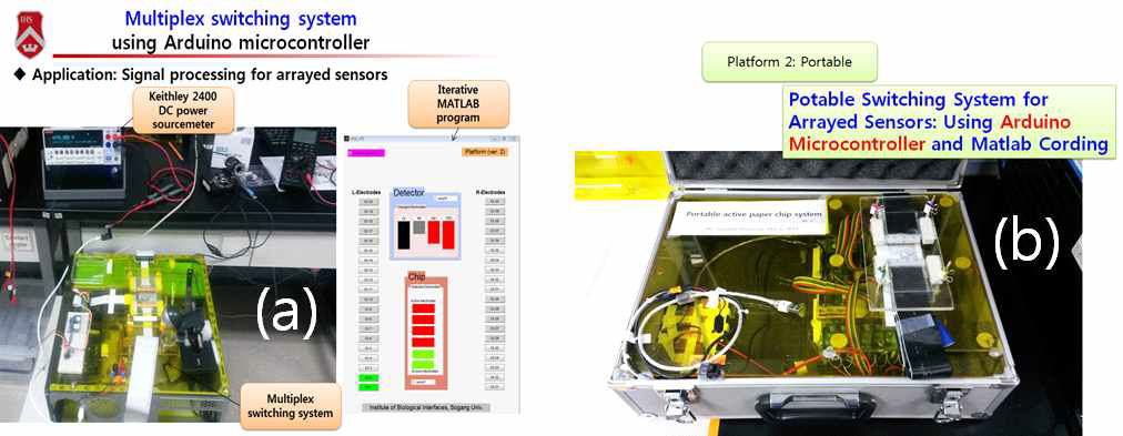 시제품 1 제작: Arduino를 이용한, 로봇피부 센서 컨트롤러 시제품 및 Multiplex switching system 제어프로그램 제작: (a) 데스크탑형, (b) 휴대형