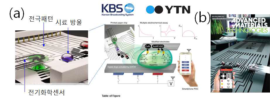 다중 생체분자 분석용 능동형 미세유체칩과 전기화학센서: (a) 전도성 잉크 CNT, CB, AgNP, AuNP를 사용하여 종이와 투명 PET 유연기판에 인쇄일체형으로 제조 및 다중 전압 스위칭 시스템 모식도, (b) Adv. Mater. Technol. 2(3) 2017, 표지 논문 선정 (정상급 Adv. Mater. 자매지; KBS, YTN 방송 인터뷰 보도 및 다수 언론 소개)
