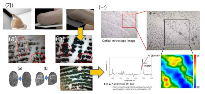 (가) 인쇄된 지문의 이미지 분석, (나) FTIR 이미지 및 spectra 인지질의 주성분으로 수분으로 전도성이 나타나며 많은 도공 (porocity)을 갖는 구조 (논문 준비 중)