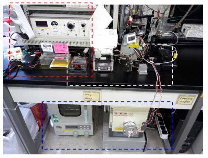 열처리 장비(백색, 청색 점선 상자 안) 및 고압 전기장 편극장치(적색 점선 상자 안) 셋업: (고온 Furnance 및 Peltier cooler를 조합한 프로그래밍 열처리 장치 셋업)