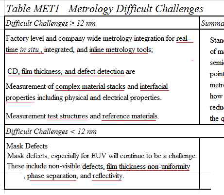 Metrology challenge (2013 ITRS Roadmap에서 발췌 정리함)